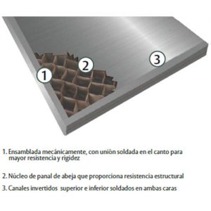 Salida de Emergencia Assa Abloy A